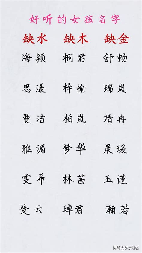 女人的名字|女孩的名字大全好听(精选100个）